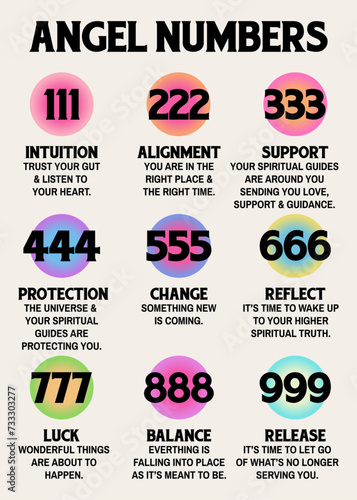 Angel numbers with their detailed meanings 