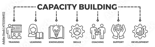 Capacity building banner web icon vector illustration concept with an icon of training, learning, knowledge, skills, coaching, support, and development