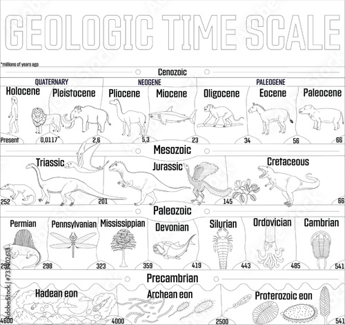 Geologic time scale black and white line art illustration.  From Hadean to Holocene, animal evolution.