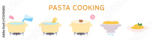 Pasta cooking step by step. How to prepare spaghetti, pan with water on gas. Italian pasta or noodles in plate. Racy vector fresh tasty food