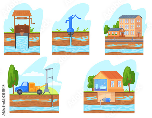 Water supply wells. Aquifer groundwater supply pumps technology schematic diagram, underground pipeline section pump in house geology resource infographic, neat vector illustration