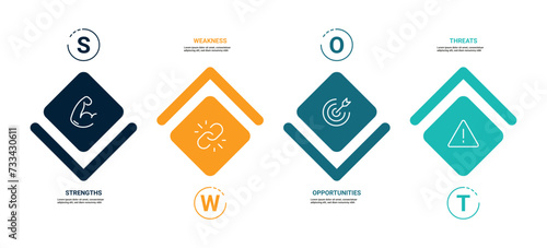 SWOT Analysis diagram web infographic design template , strength, weaknesses, opportunities and threats line icons - strategic planning technique. four colorful elements. vector illustration photo