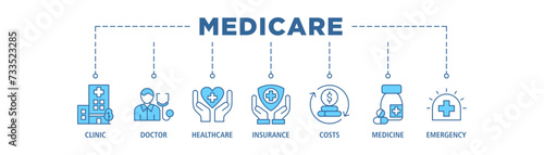 Medicare banner web icon set vector illustration concept with icon of clinic, doctor, healthcare, insurance, costs, medicine, and emergency