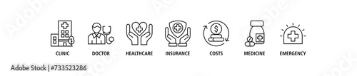 Medicare banner web icon set vector illustration concept with icon of clinic, doctor, healthcare, insurance, costs, medicine, and emergency