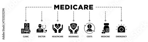 Medicare banner web icon set vector illustration concept with icon of clinic, doctor, healthcare, insurance, costs, medicine, and emergency