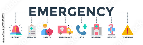 Emergency banner web icon vector illustration concept with icon of urgency, medical, safety, ambulance, sos, hospital, rescue, and warning photo