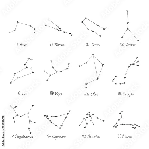 Hand drawn zodiac signs Esoteric symbol doodle set Astrology clipart Elements for design