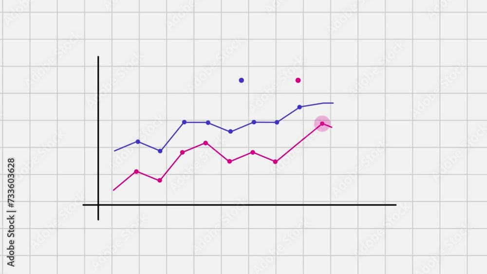Two Line graph with axis against a graph background and green screen. Business data graph chart of stock market trend. Grow chart business concept. Animation for yours presentation. Alpha channel.