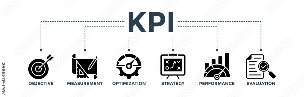 KPI banner concept for key performance indicator in the business metrics with an icon of objective, measurement, optimization, strategy, performance, and evaluation. KPI banner concept for key performance indicator in the business metrics with an icon of objective, measurement, optimization, strategy, performance, and evaluation.