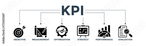 KPI banner concept for key performance indicator in the business metrics with an icon of objective, measurement, optimization, strategy, performance, and evaluation. 