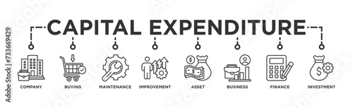 Capital expenditure banner web icon vector illustration concept with icon of company, buying, maintenance, improvement, asset, business, finance, investment