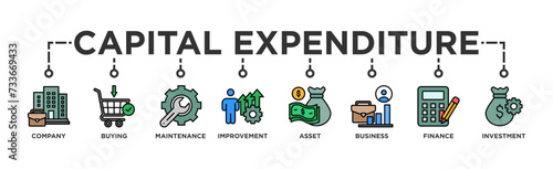 Capital expenditure banner web icon vector illustration concept with icon of company, buying, maintenance, improvement, asset, business, finance, investment