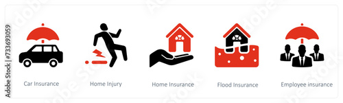 car insurance, home injury and home insurance
