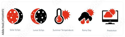 solar eclipse, lunar eclipse and summer temperature