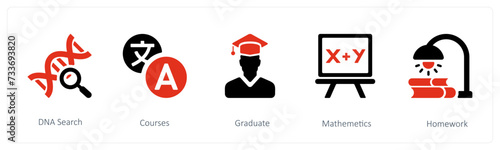 dna search, courses and graduate