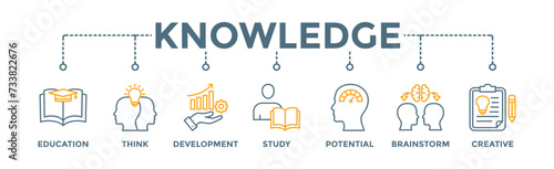 Knowledge banner web icon vector illustration concept with icon of education, think, development, study, potential, brainstorm, and creative