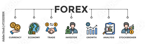 Forex banner web icon vector illustration concept with icon of currency, economy, trade, investor, growth, analysis and stockbroker