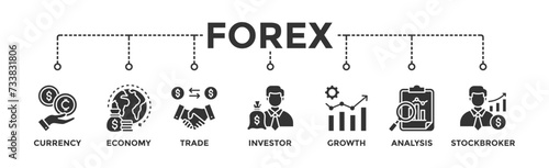 Forex banner web icon vector illustration concept with icon of currency, economy, trade, investor, growth, analysis and stockbroker