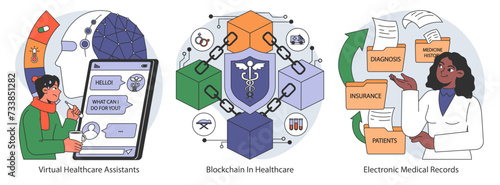 Healthcare innovation set. Streamlining care with virtual assistants, securing data with blockchain, managing records electronically. Flat vector illustration.