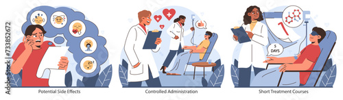 Ketamine Therapy process set. Highlighting potential side effects, meticulous controlled administration, and brief treatment duration. Patient care in modern medical settings. vector illustration.