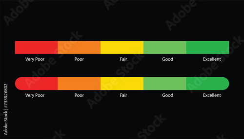 Credit Score Gauge vector report scale vector, Score Bar at 722 or Fair level on White Background