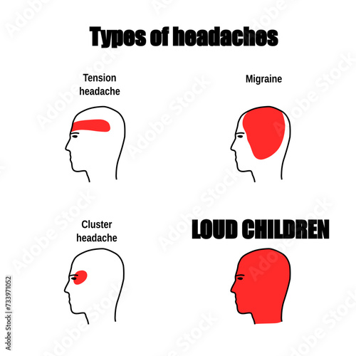 Meme about loud children