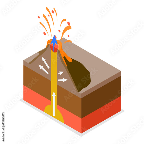 3D Isometric Flat Vector Illustration of Type Of Volcanoes, Educational Diagram. Item 1