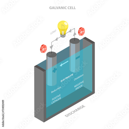 3D Isometric Flat Vector Illustration of Anode And Cathode, Chemical Process in Electrolyte Fluid. Item 2