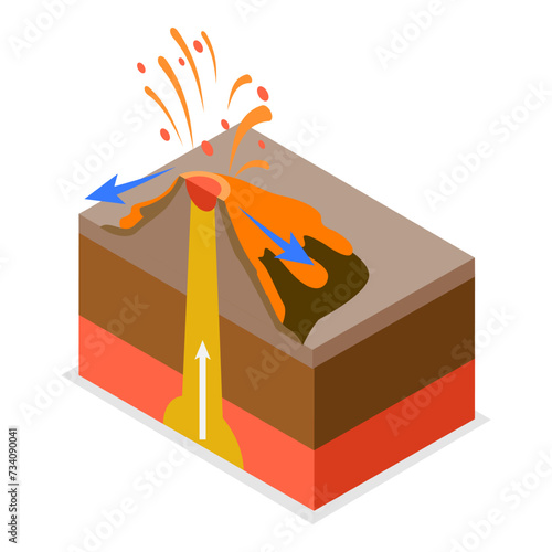 3D Isometric Flat Vector Illustration of Type Of Volcanoes, Educational Diagram. Item 3