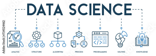 Banner Data science concept with English keywords and icon of analysis, structure, algorithm, process, programming, solving and knowledge photo