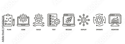 DevOps banner web icon vector illustration concept for software engineering and development with an icon of a plan, code, build, test, release, deploy, operate, and monitor photo