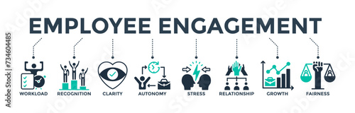 Employee engagement banner web icon concept with icons of workload, recognition, clarity, autonomy, stress, relationship, growth, and fairness.  Vector illustration 