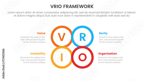 vrio business analysis framework infographic 4 point stage template with circle center outline joined combine shape for slide presentation