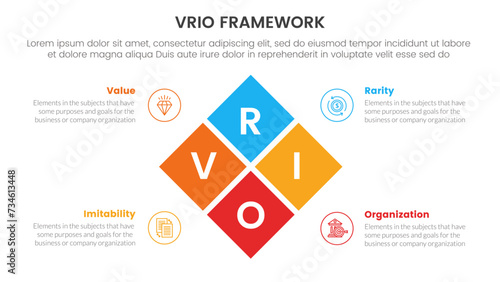 vrio business analysis framework infographic 4 point stage template with rotated box center combination for slide presentation