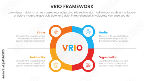 vrio business analysis framework infographic 4 point stage template with big circle outline with small circle badge for slide presentation