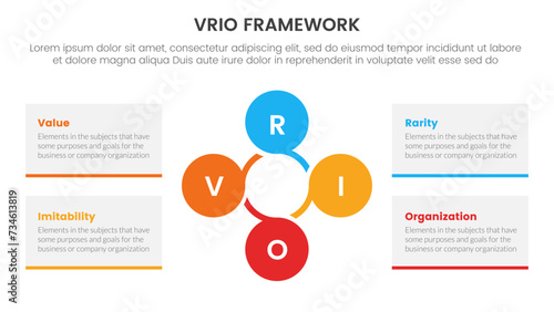 vrio business analysis framework infographic 4 point stage template with circular circle cycle linked for slide presentation