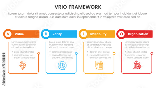 vrio business analysis framework infographic 4 point stage template with outline table and circle header for slide presentation