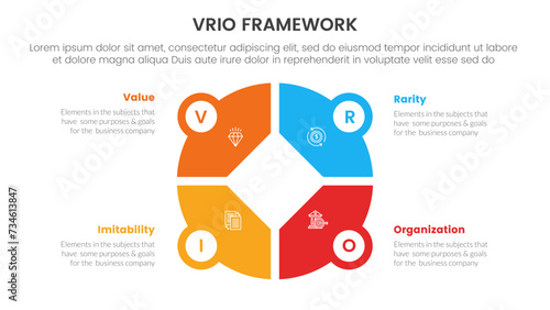 vrio business analysis framework infographic 4 point stage template with creative big circle on center for slide presentation