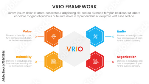 vrio business analysis framework infographic 4 point stage template with hexagon shape connected for slide presentation