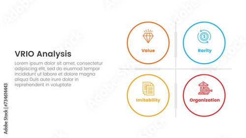 vrio business analysis framework infographic 4 point stage template with big circle outline with matrix base for slide presentation