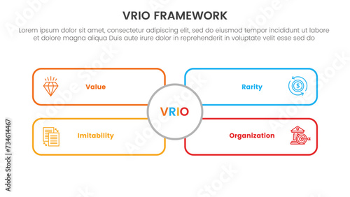 vrio business analysis framework infographic 4 point stage template with outline rectangle box with big circle middle for slide presentation