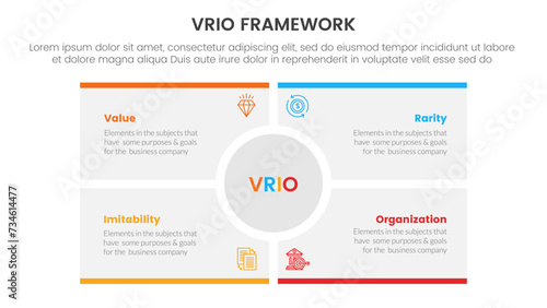 vrio business analysis framework infographic 4 point stage template with big circle center rectangle square for slide presentation