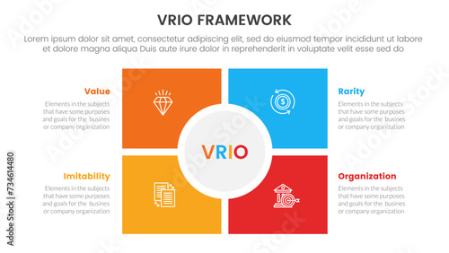 vrio business analysis framework infographic 4 point stage template with square and circle center matrix structure for slide presentation