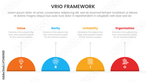 vrio business analysis framework infographic 4 point stage template with timeline style with half circle and line description for slide presentation photo