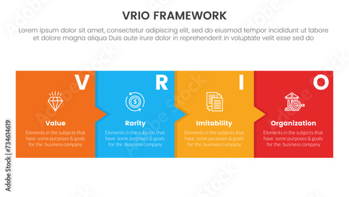 vrio business analysis framework infographic 4 point stage template with timeline style with box and small arrow for slide presentation