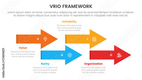 vrio business analysis framework infographic 4 point stage template with timeline arrow style up and down for slide presentation