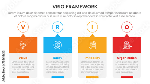 vrio business analysis framework infographic 4 point stage template with timeline style creative box with outline circle and header for slide presentation
