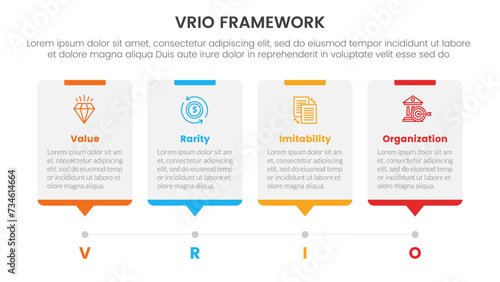 vrio business analysis framework infographic 4 point stage template with timeline style with dot point stop for slide presentation