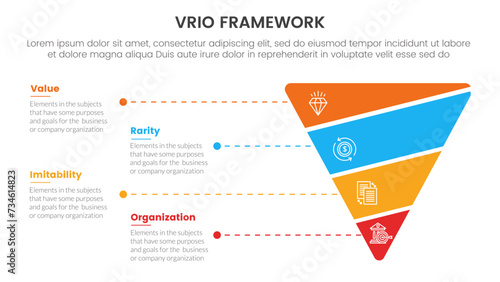 vrio business analysis framework infographic 4 point stage template with funnel reverse pyramid shape for slide presentation