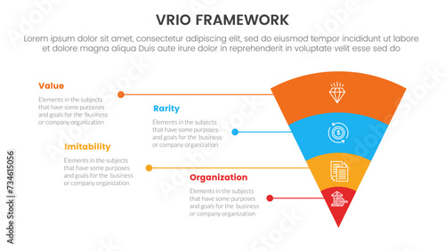 vrio business analysis framework infographic 4 point stage template with funnel reverse pyramid with unbalance text description for slide presentation